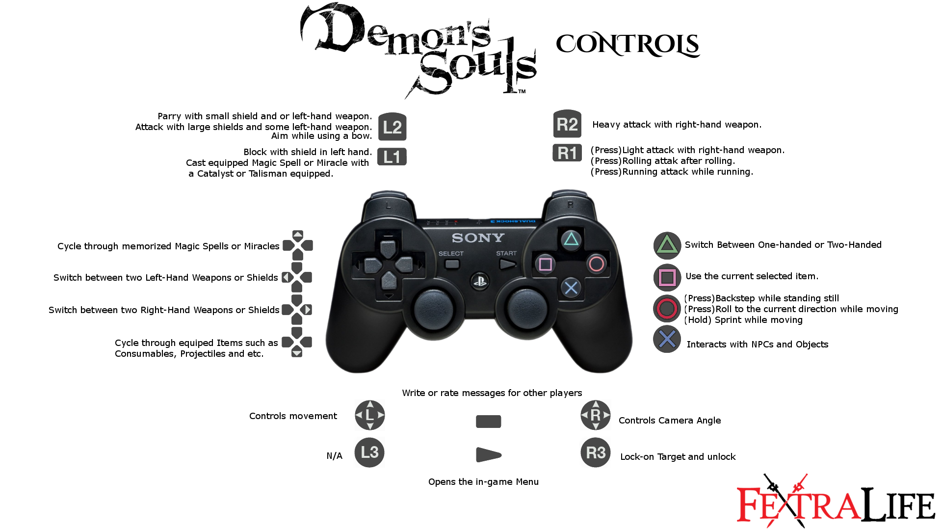 Demon's Souls Control